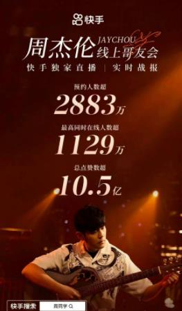 电影:周杰伦线上哥友会